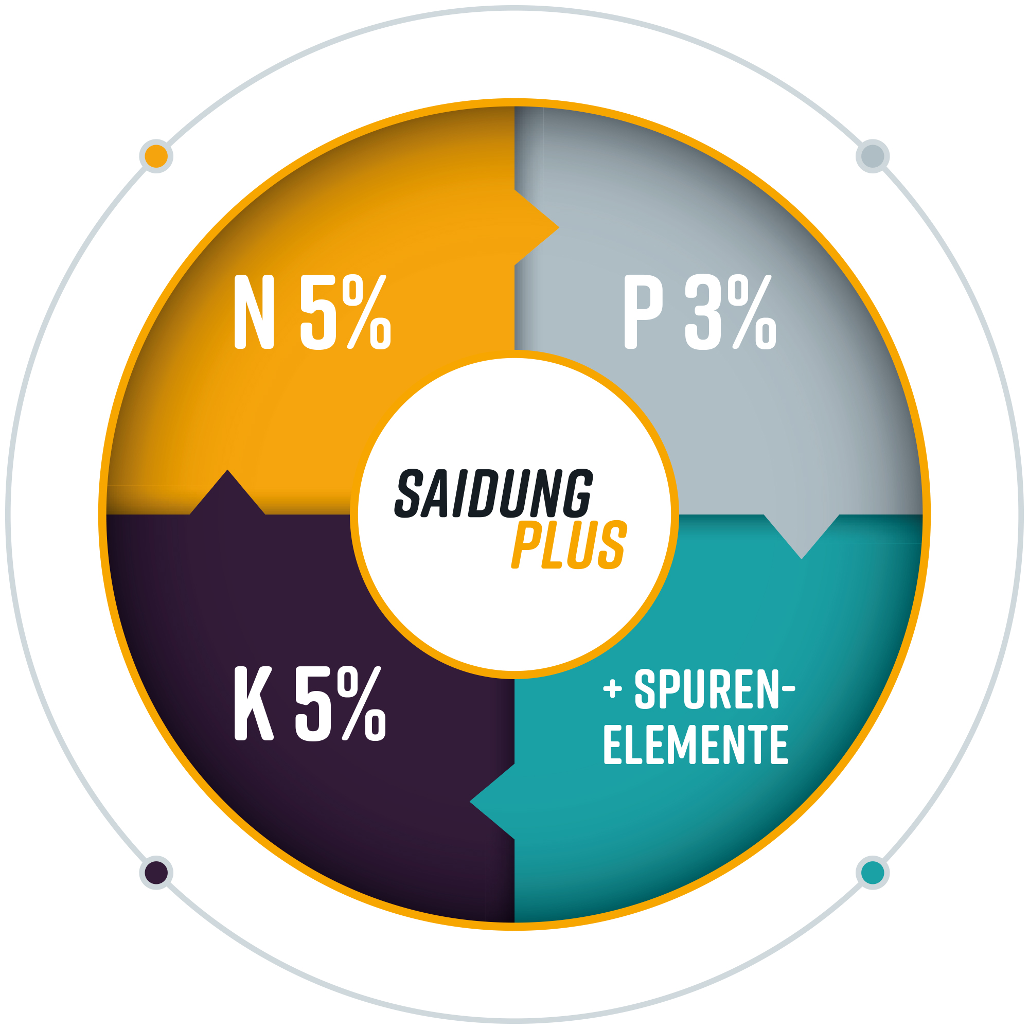 Bonsaidünger Saidung Plus